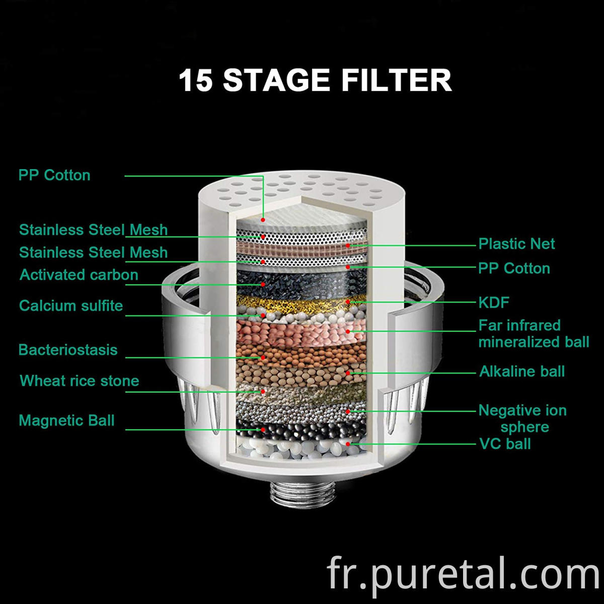 Filtre d'eau de douche à 15 étapes avec du carbone KDF pour l'eau dure